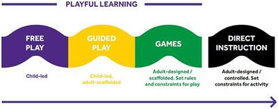 U.S. parents' attitudes toward playful learning